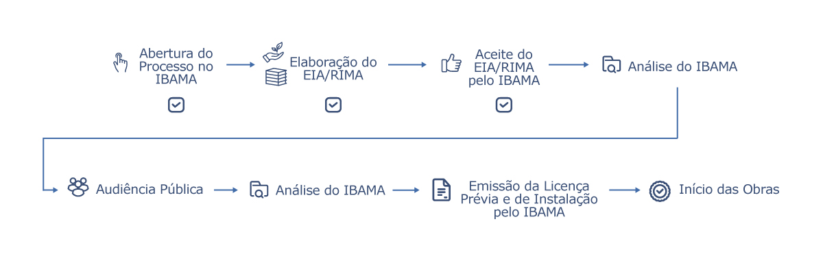 RIMA/EIA