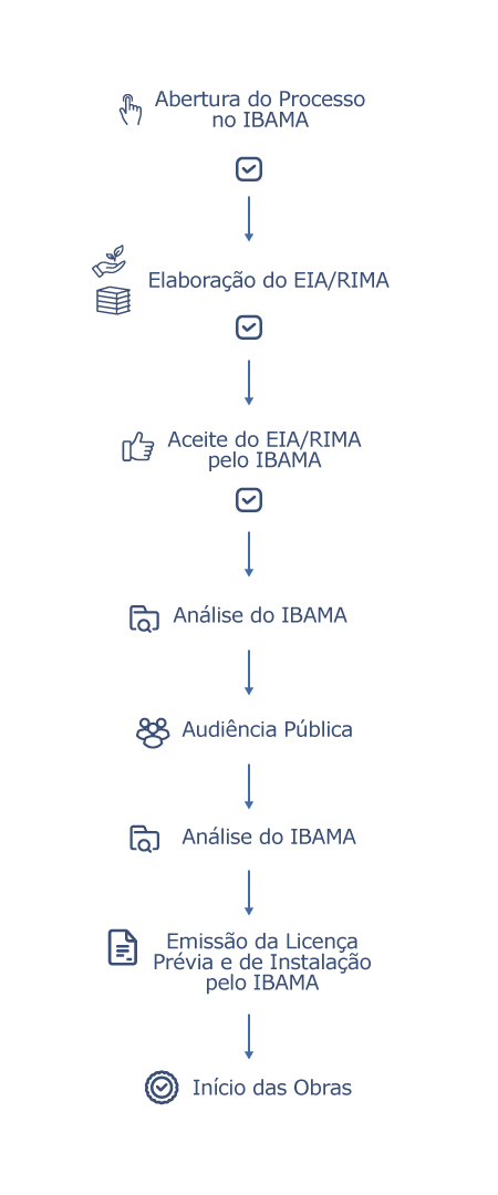 RIMA/EIA